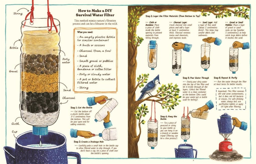 The Handbook Of Forgotten Skills: Outdoors - Iron Tazz