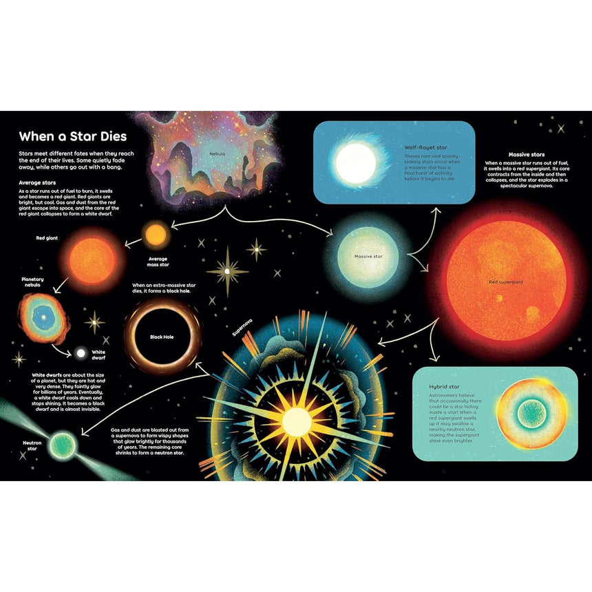 Wish Upon a Star: The Science, Magic and Meaning of Stars - Catherine Ard | Scout & Co