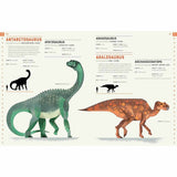 Dictionary of Dinosaurs - Natural History Museum | Scout & Co