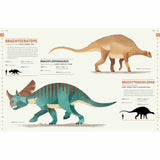 Dictionary of Dinosaurs - Natural History Museum | Scout & Co